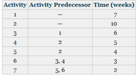 Operations Management homework question answer, step 1, image 1